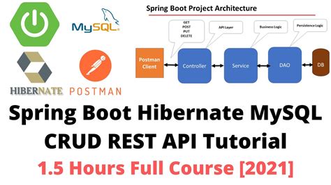 mysql replication spring boot hibernate|spring boot database.